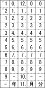 帯構成 元号・略西暦表示