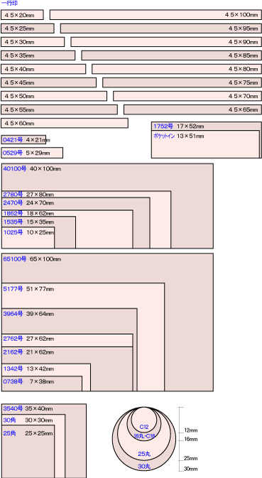 SANBY Quick Stamper Size List