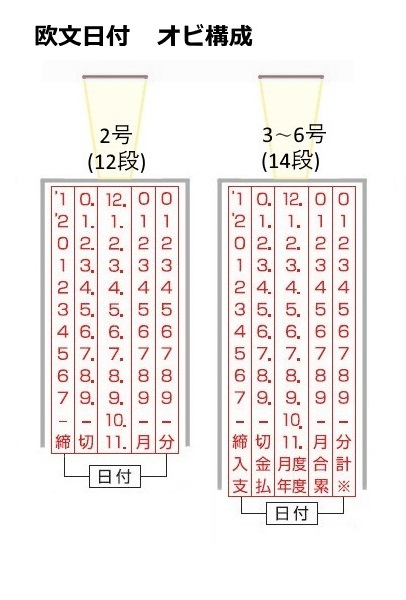 86%以上節約 リピマックス 欧文5号日付 ゴシック体 RMX-DG5 リピマックス 欧文3号日付 (明朝体) RMX-DM3